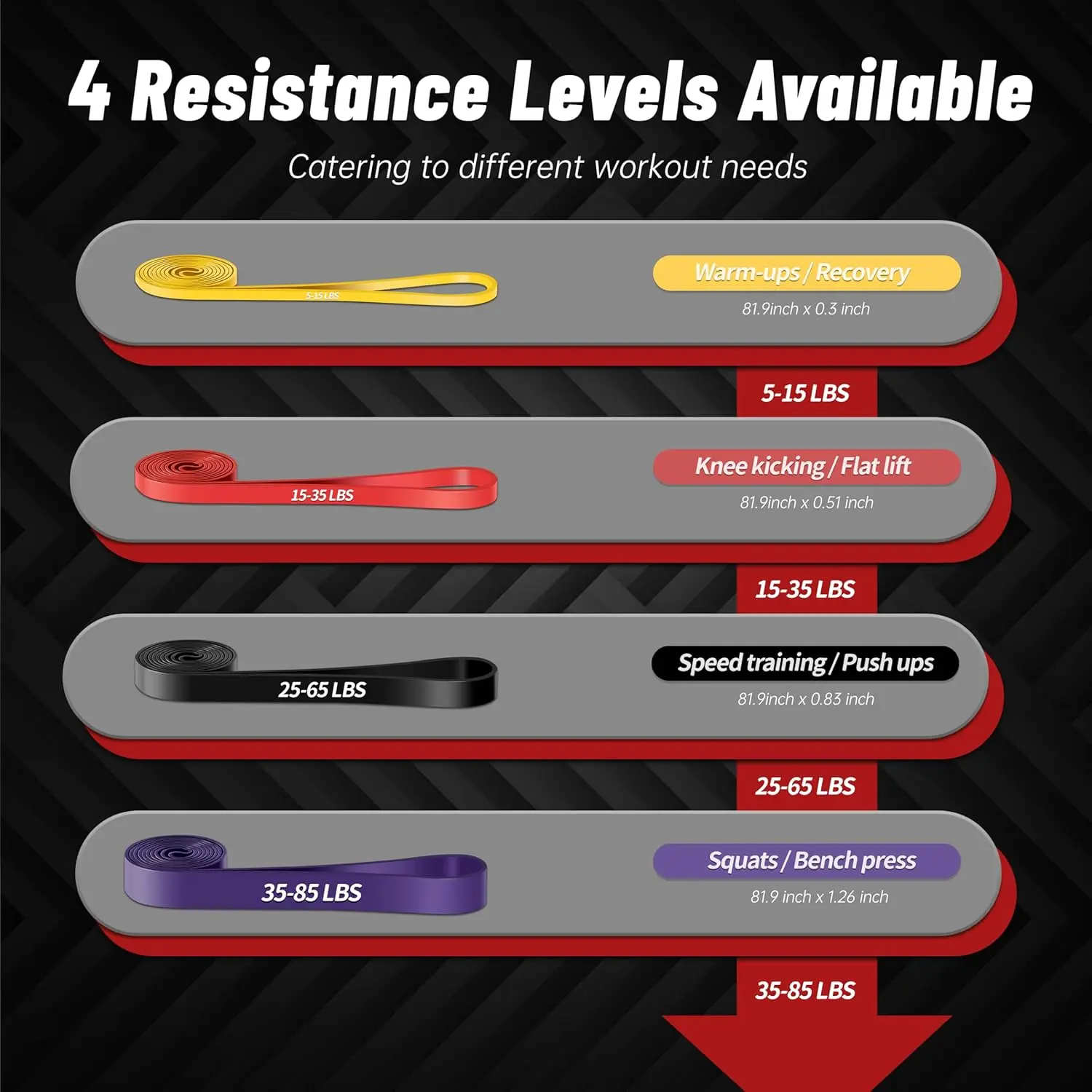 4-Level Resistance Bands for F - đánh giá và giá Pull Up Assist Band